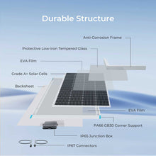 Renogy 200W solar panel layered construction with IP65 junction box and IP67 connectors