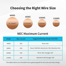 Wire gauge and maximum current chart for Renogy tray cables