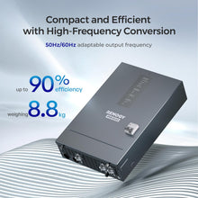 Renogy REGO 3000W HF inverter charger front panel and display