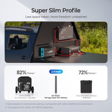 Renogy 104Ah Super Slim profile — 61mm thick, up to 72% thinner than a standard 12V 100Ah battery