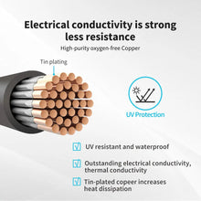 Tin-plated oxygen-free copper strands inside the Renogy interconnect cable