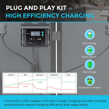 Renogy 20A Voyager controller four stage charging