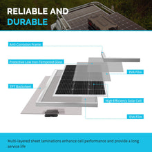 Renogy 100W solar panel layered construction and anti-corrosion frame