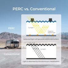 PERC cell architecture of the Renogy 200W flexible solar panel compared to conventional cells