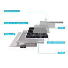 Renogy 50W solar panel IP65 junction box and IP67 solar connector detail