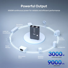Renogy REGO 3000W inverter charger installed in an off-grid motorhome system