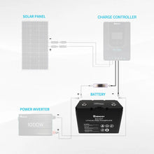 Wiring diagram showing tray cable between charge controller and battery