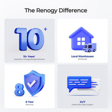 The Renogy difference — 8-year warranty, local warehouses and 24/7 after-sales support