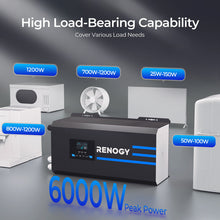 Renogy CORE 2000W inverter charger installed in a motorhome 12V system