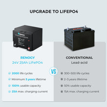 LiFePO4 versus conventional lead-acid battery comparison