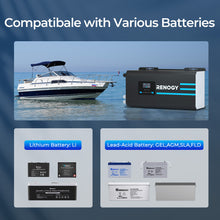 Renogy CORE 3000W inverter charger fitted in a motorhome