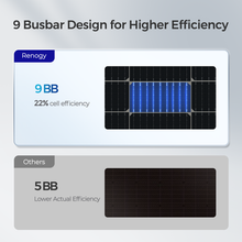 9 busbar monocrystalline cell design of the Renogy 100W flexible solar panel