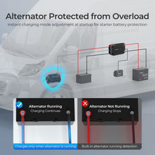 Renogy 20A DC-DC charger with alternator running detection protecting the tow vehicle alternator