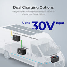 Renogy CORE 12V 30A DC-DC On-Board Battery Charger with MPPT — dual charging from alternator and solar up to 30V