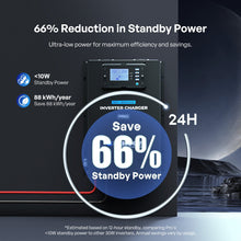Renogy Pro 3000W HF inverter charger DC battery terminals
