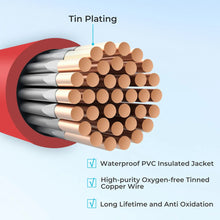 Tin-plated oxygen-free copper strands inside the Renogy fuse cable