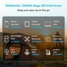 Renogy 72,000mAh power bank output ports including USB-C PD and 12V socket