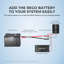 Diagram showing the Anderson adapter cable connecting a REGO battery to a system
