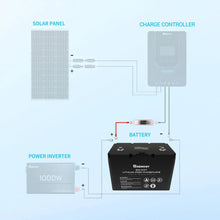 Wiring diagram showing the fuse cable between battery and ANL fuse holder