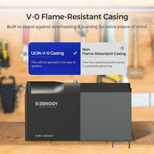 Renogy 12V 200Ah PRO Smart Lithium Battery — V-0 flame-resistant casing