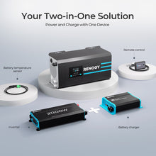 Renogy CORE 3000W inverter charger technical overview