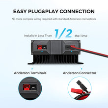 Renogy REGO 60A DC-DC charger Anderson PP75 plug and play connection terminals