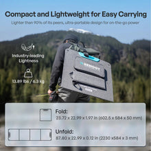 Renogy CORE 200W portable solar panel folded for carrying, 6.3 kg with folded and unfolded dimensions