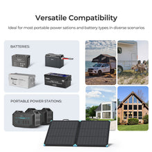 Renogy 100W solar suitcase folded closed for transport
