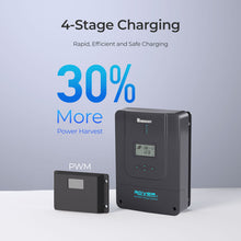 Renogy Rover 60A MPPT charge controller terminals for 12V solar systems
