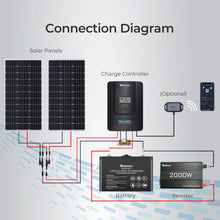 Renogy Rover 60A MPPT solar regulator installed in an off-road caravan