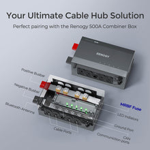 MRBF terminal fuse fitted to a Renogy combiner box busbar