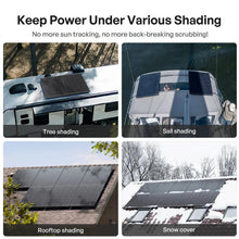 ShadowFlux panel keeping output under tree shading, rooftop shading and partial cover on a caravan roof