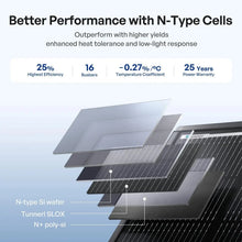 N-Type cell construction with 16 busbars and minus 0.27 percent per degree Celsius temperature coefficient