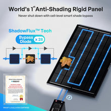 Renogy ShadowFlux technology diagram with 28 bypass diodes routing current around a shaded cell