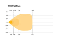 Lazer Utility-25 MAXX LED work light, photo 6